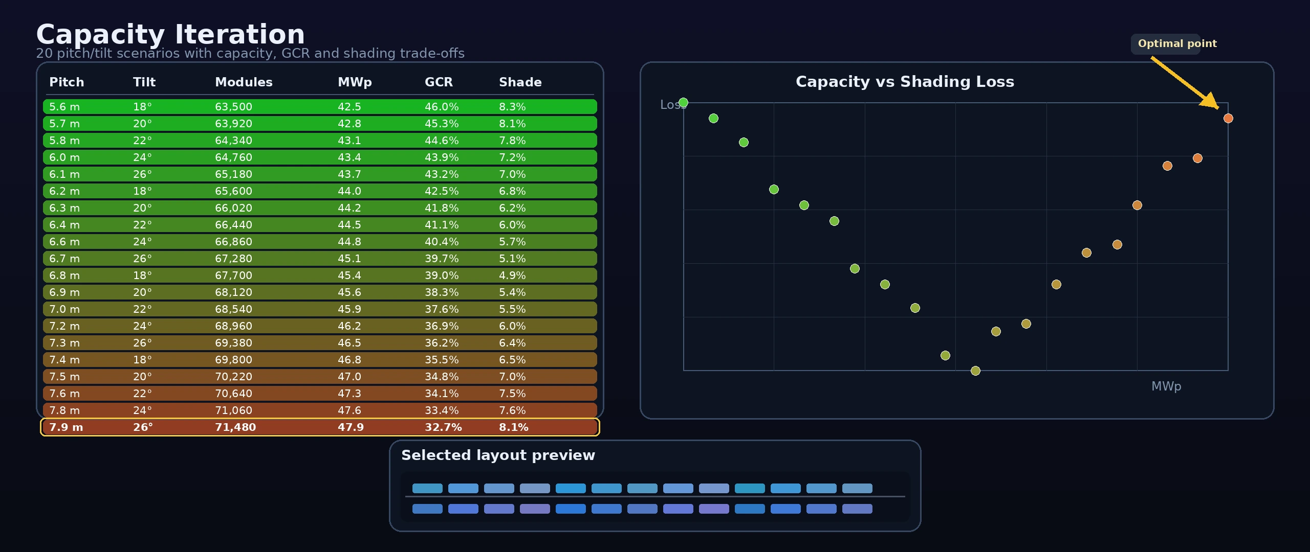 Side-by-side comparison of rapid design iterations with different parameters